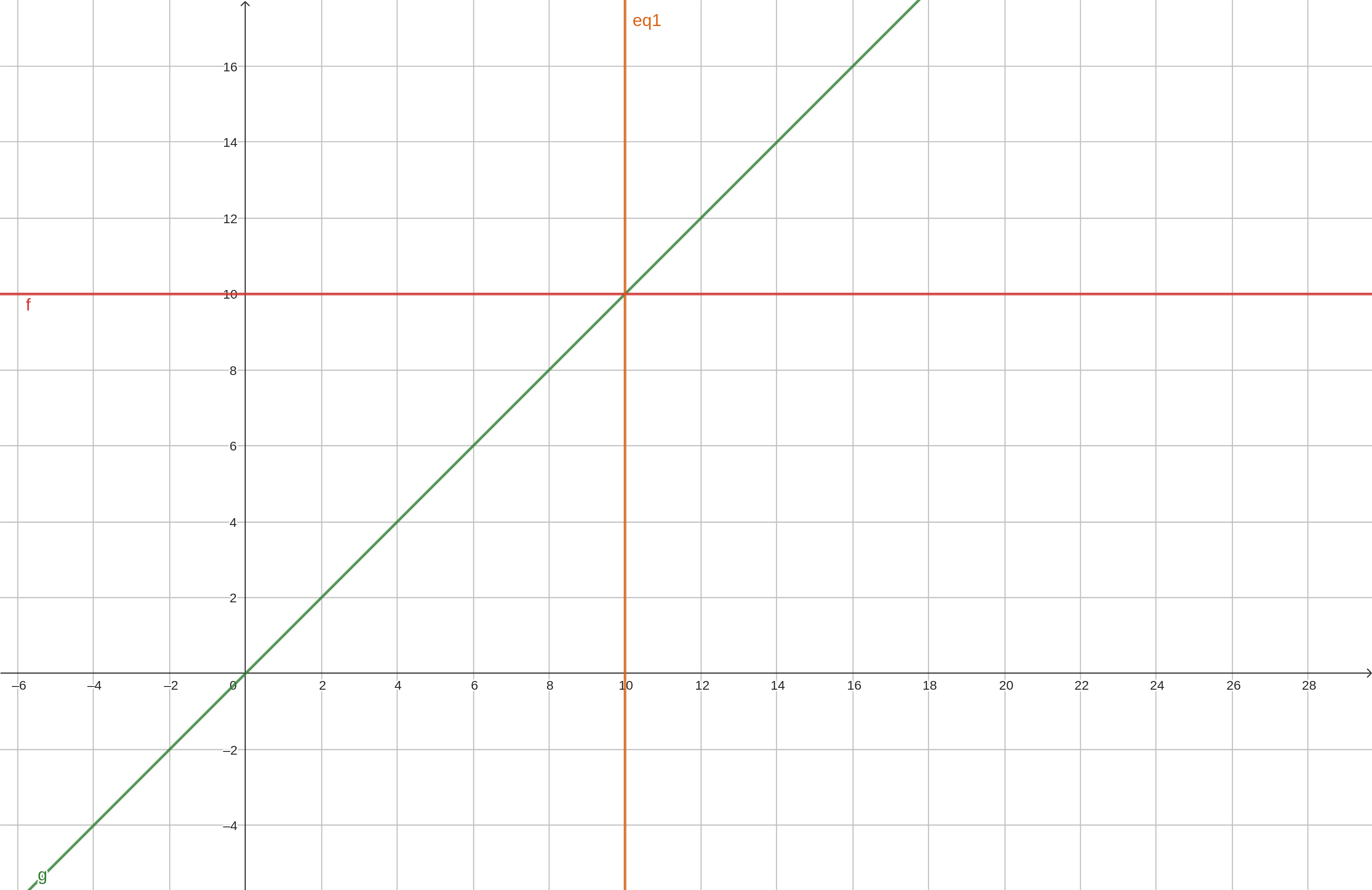 geogebra-linear